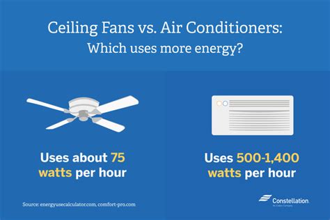 box fan electricity usage|electric fan watts per hour.